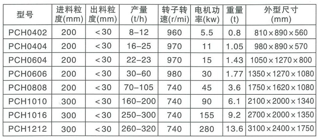 PCH環錘破碎機參數